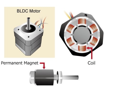 BLDC-Motor