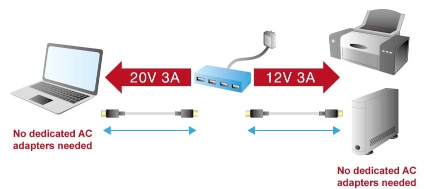 USB Power Convenience in USB Charging | Renesas