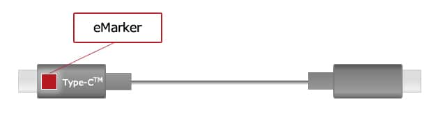 图1：在支持USB3.1的USB Type-CTM线内部，内置了能够自动反馈规格和生产者信息的eMarker。