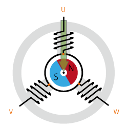 Figure 2(b): BLDC Motor Principle of Rotation.