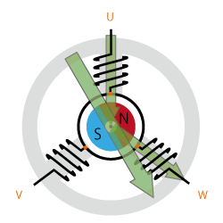 図2-D：BLDCモータの回転原理