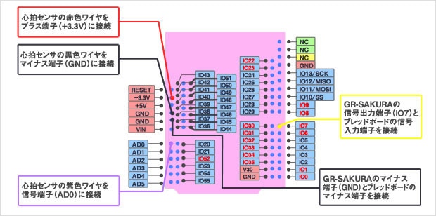 図3: GR-SAKURAの配線図