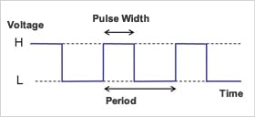 PWM