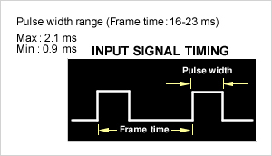 Pulse Width