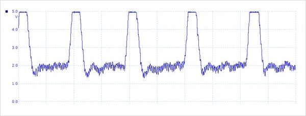 図5：オシロスコープで計測した心拍センサの出力