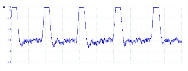 图5：用示波器测量的心拍传感器输出信号
