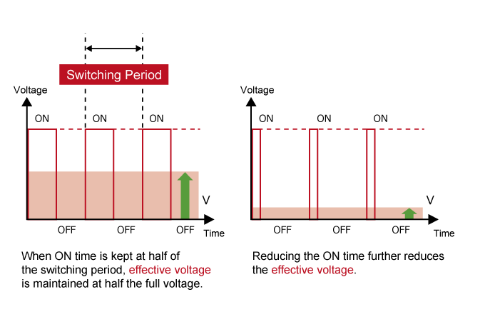 PWM Output vs. Output Voltage.