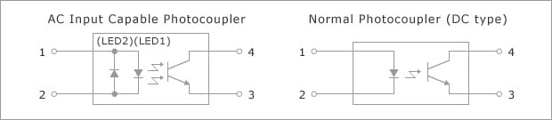AC Input Capable Photocouplers / Optocouplers Renesas