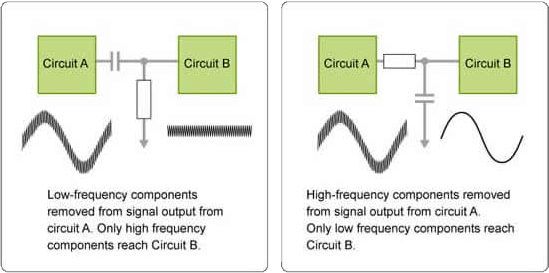 Figure 6: High-pass filter (HPF) / Figure 7: Low-pass filter (LPF)