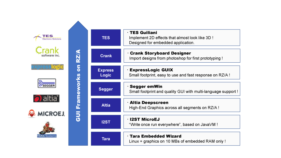 Framework