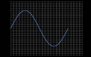 Analog Input ADC Function