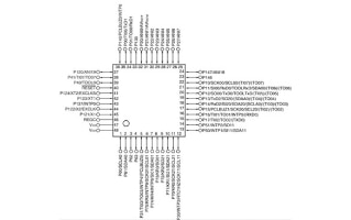 Multiplexed Terminals