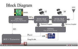 Vector Network Analyzer