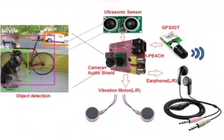 Virtual Assist for Blind Person