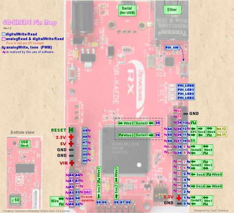 gr-kaede-pin-map