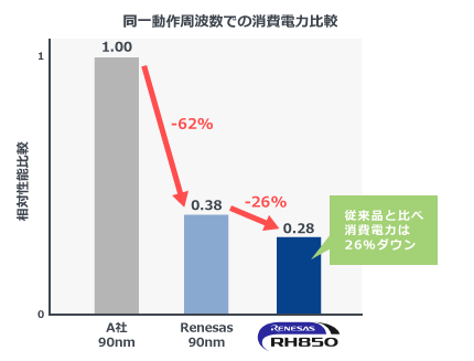 graph-lowpower-jp