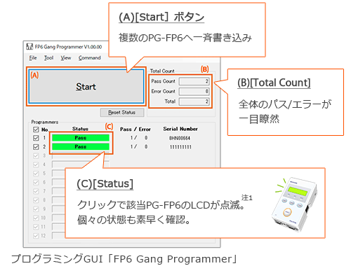 プログラミングGUI「FP6 Gang Programmer」