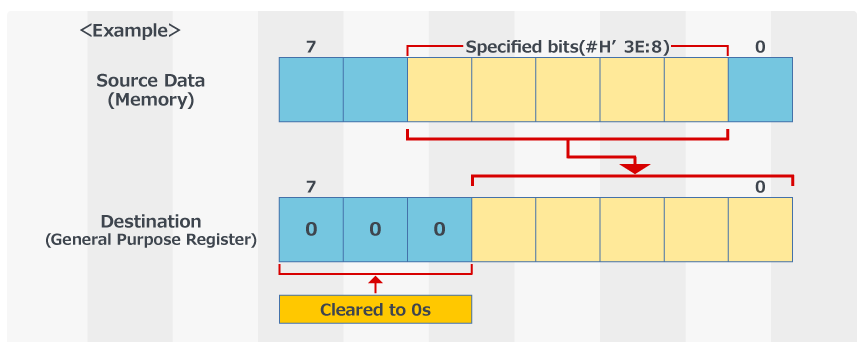 H8SX Memory Bit Field Transfer - Load