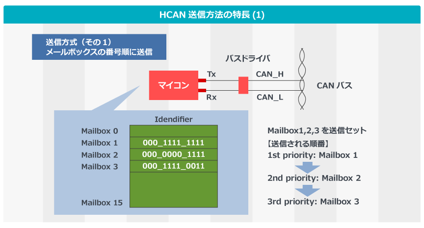 hcan01