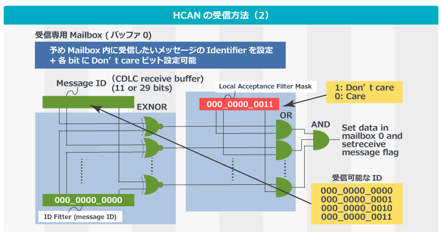 hcan04