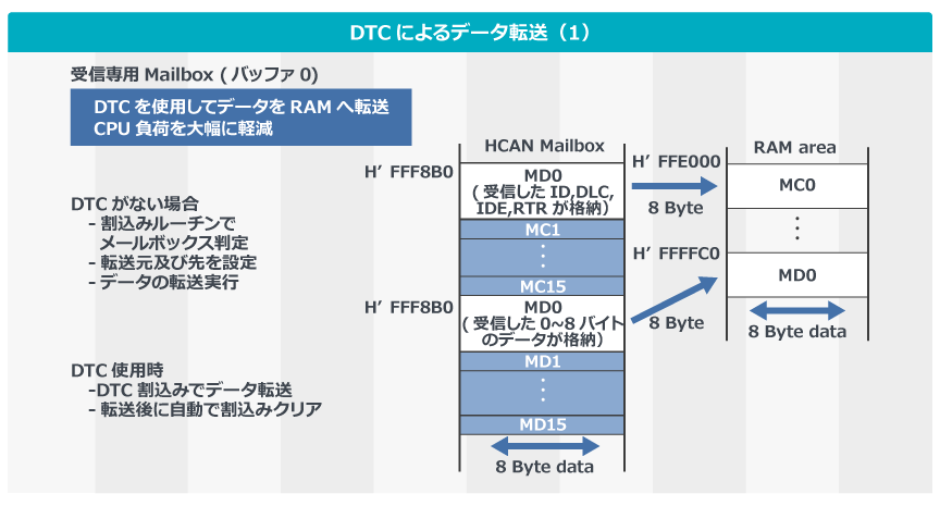 hcan05