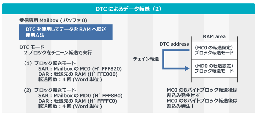 hcan06