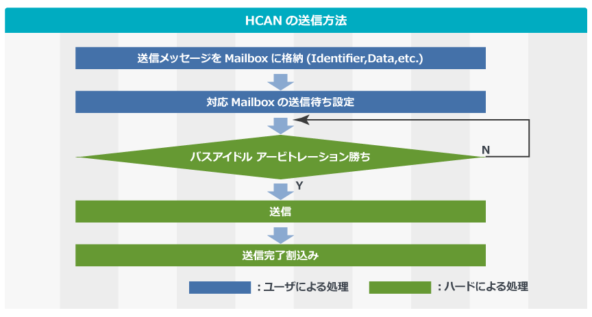 hcan07