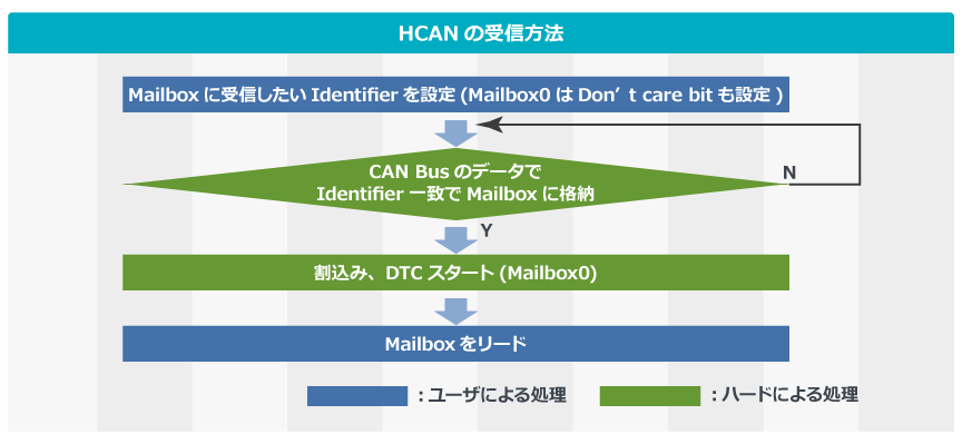 hcan08