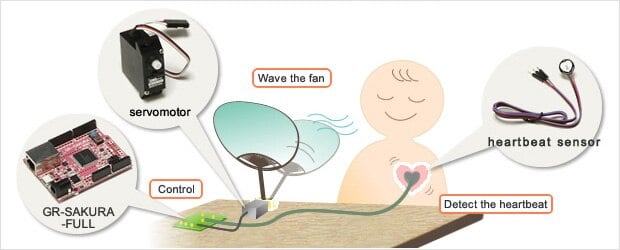 Heartbeat Fan parts of a function