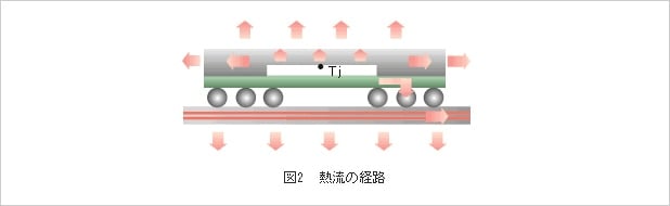 Figure 2 Heat Flow Paths