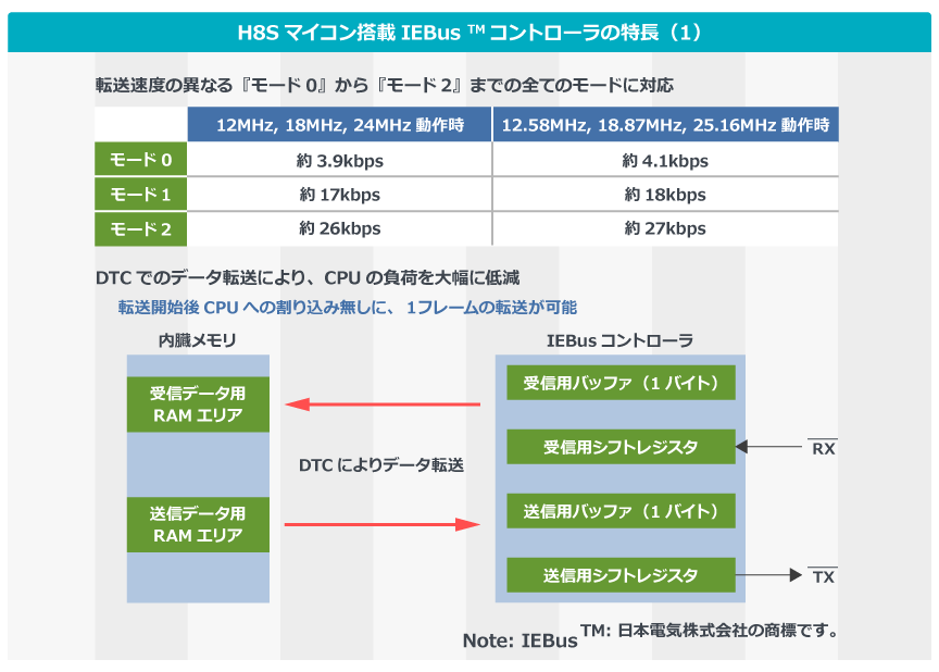 iebus01