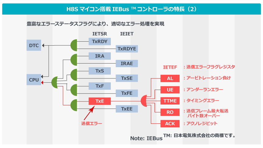 iebus02