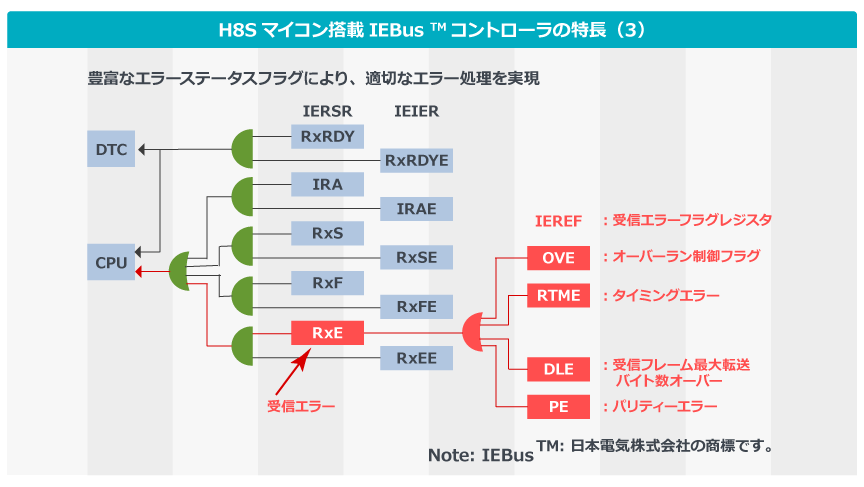 iebus03