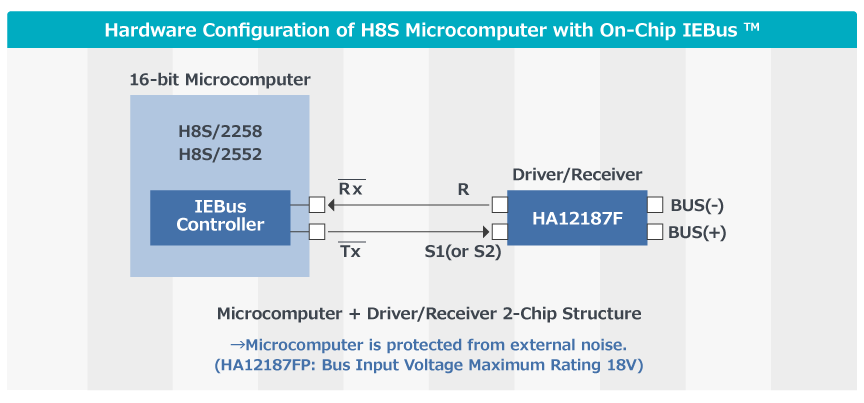 H8S Microcomputer with On-Chip IEBus Controller Features Image 4