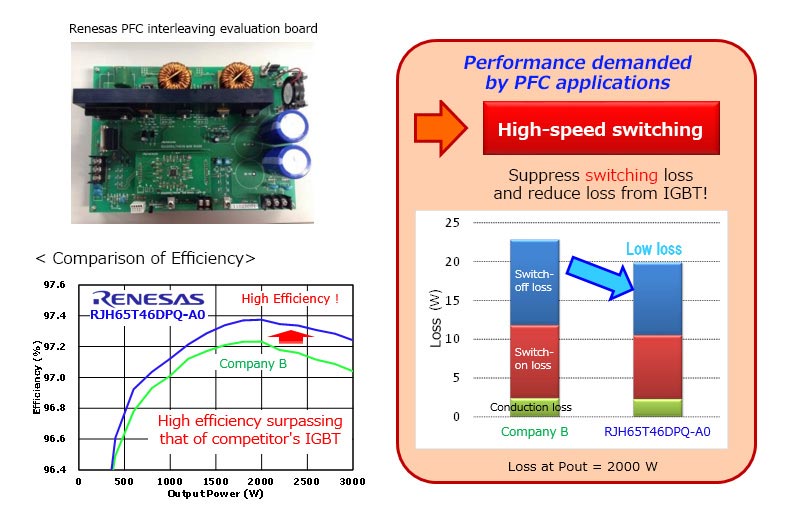 IGBT Full Switching PFC - Application Performance