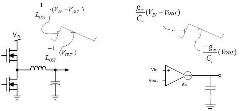 Inductor Current and Synthetic Current