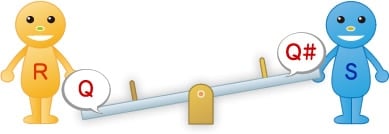 Figure 2: Initial State of Seesaw (Q = L, Q# = H, R = L, S = L) Figure 3 shows what happens when S gets on: input S goes to H, Q goes to H, and Q# goes to L