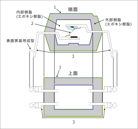 絶縁距離