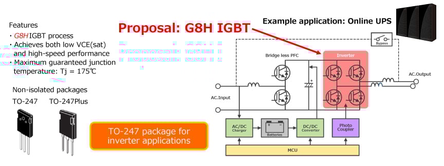 G8H IGBT for Online UPS Inverter