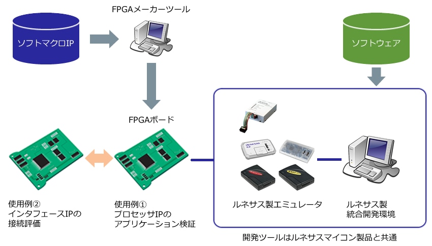 ip-usecase-ja