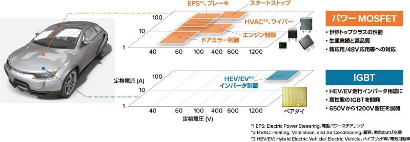 Power MOSFET / IGBT