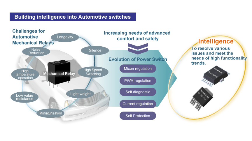 Oxymètre de pouls connecté intelligent - Renesas