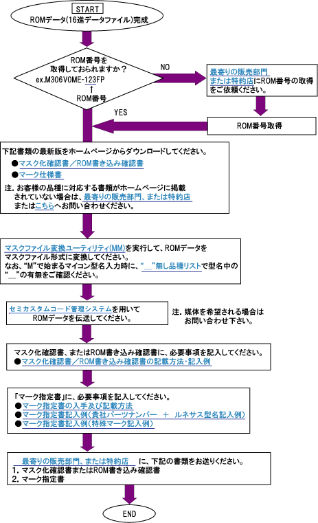 j_16c_order