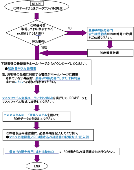 j_r8ctiny_order