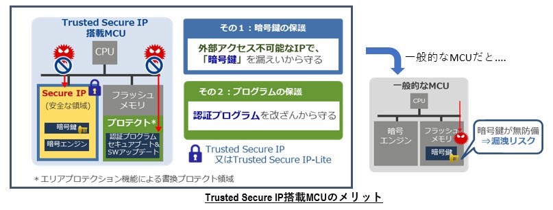 merit trusted secure ip embedded