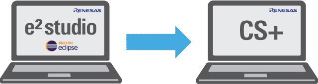 Porting from the e² studio to CS+