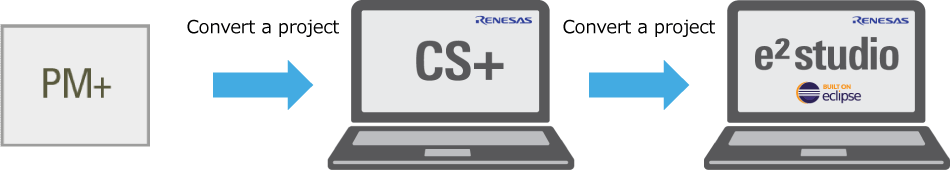 Projects for H8, M16C, and M32C, convert CS+ project to e² studio