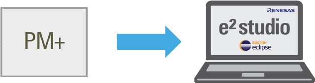 Porting from PM+ to the e² studio