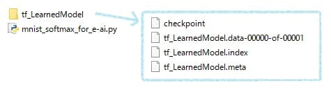mnist-folder