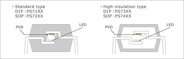 Figure 2. Molding Structure